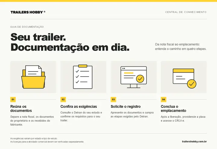 Documentação do trailer: da nota fiscal ao emplacamento